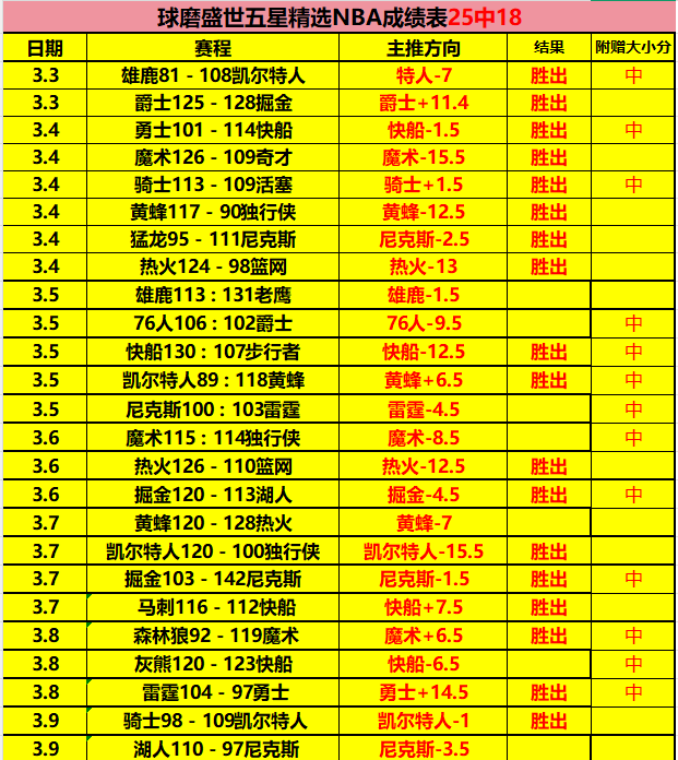 孙颖莎,林诗栋并肩,领先国际乒,万博,ManBetX,万博体育官网,万博官网,万博体育下载