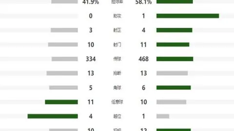 孙兴慜遭种族歧视，队友被严厉处罚——英足总举措，《环球时报》报道